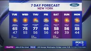 Sunny, mild Tuesday before mid-week warm up