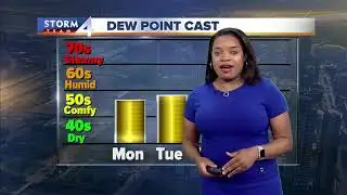 Sunny & pleasant Sunday