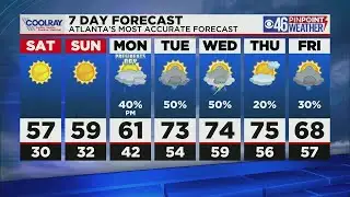 Sunny, Seasonably Cool Weekend, Warm, Wet Week Ahead