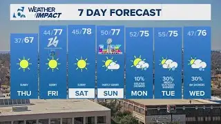 Sunny skies and warm temps roll in this weekend | Central Texas Forecast
