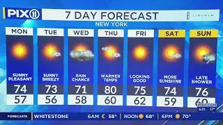 Sunny skies, cooler temps before storm pass through