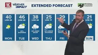 Sunny skies Monday with 30 mph wind gusts | WTOL 11 Weather