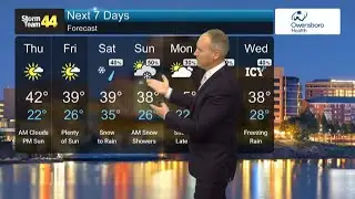 Sunshine and chilly for Turkey Day!