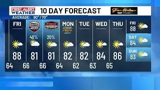 Sunshine for Friday, clouds and a few showers Saturday