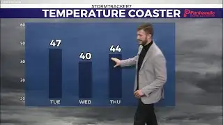 Sunshine rebounds temperatures