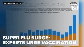 Super flu surge: H3N2 cases double weekly, experts urge vaccination