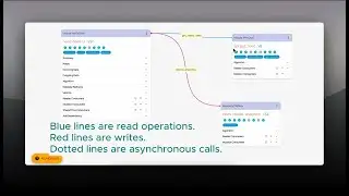 System Design for a news aggregator: Interactive Demo