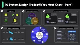 System Design Was HARD - Until You Knew the Trade-Offs
