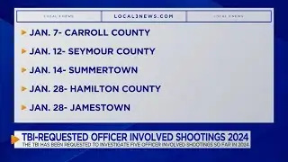 TBI has worked with five officer-involved shootings so far this year