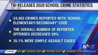 TBI releases 2020 school crime stats
