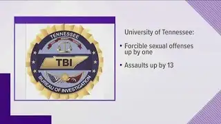 TBI releases report about crime on college campuses