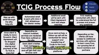 TCIG X Spaces Highlights - March 2025 Part 6