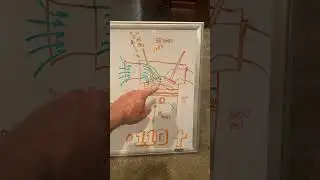 Tech Talk Tuesday #110 Flowbench Opinions