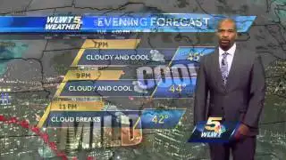 Temperature Rollercoaster