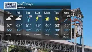 Temperature Rollercoaster and Wet Weather Ahead