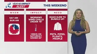 Temperatures plummet back into freezing this weekend | Central Texas Forecast