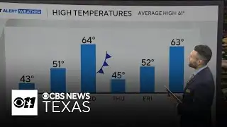 Temps take North Texans on a rollercoaster ride this week