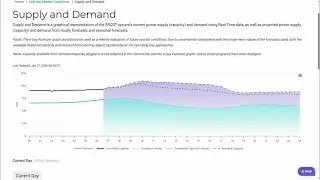 Texas power grid holds strong over the weekend
