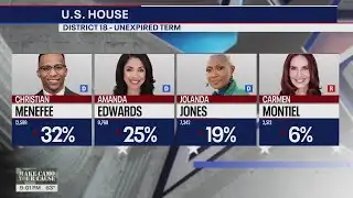 Texas voting 2025: Early evening votes for Houston area