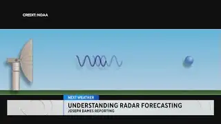 The 3 main radar tools WCCO’s NEXT Weather team uses