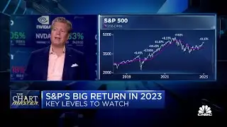 The Chart Master thinks this communication stock could be a 2023 winner