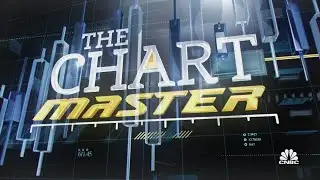 The Chartmaster on why you should avoid brokers and investment banks