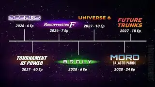 THE COMPLETE DRAGON BALL SUPER REMAKE TIMELINE (2026 - 2028)