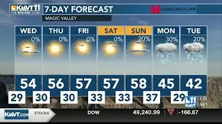 The next chance for precipitation moves in by Sunday