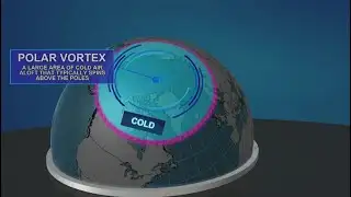 The Polar Vortex explained!