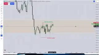 The Rules for Big News and PD Array for Beginners