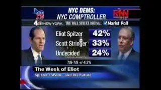The Week of eliot — Spitzer