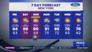 Things start to heat up Friday before possible Saturday storms