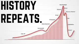 This Is the FINAL Phase of the Bitcoin Bubble.