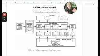 This offer is ALMOST SOLD Out and I Am Not Doing This Again