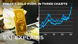 Three Charts That Explain What’s Happening With Gold Prices | WSJ