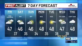 Thursday evening weather forecast (12/25)