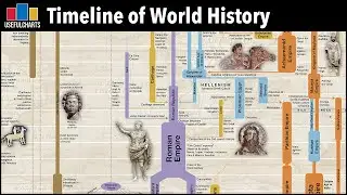 Timeline of World History