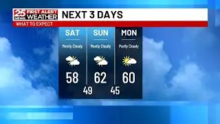 Timing out our latest rain chances