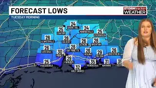TODAY: Mild temperatures and gusty winds