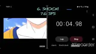 Top 15 Fastest Tokyo