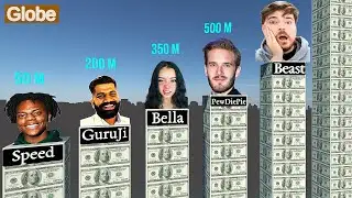 Top RICHEST YOUTUBERS 2025