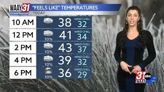 Topsy Turvey Temperature Wednesday