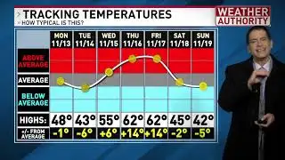 Topsy-turvy temperatures expected through the week & into the weekend. Specifics here!