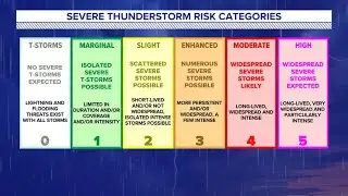 Tornadoes in February | Weather Rewind