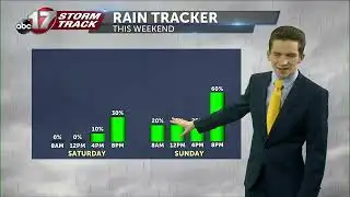 Tracking a dry start to the weekend, steady rain chances next week
