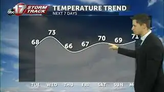 Tracking a slightly warmer Tuesday before a slight cool down