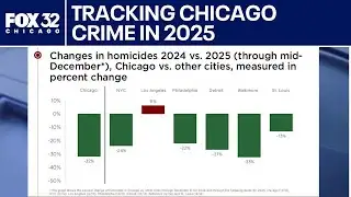 Tracking Chicago
