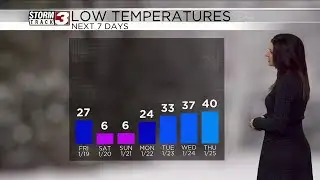 Tracking more arctic cold, but a warm up will arrive by next week