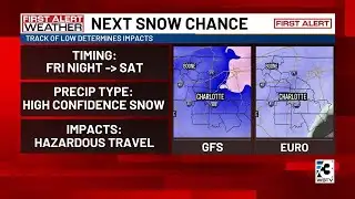 Tracking more winter weather this weekend: What we know