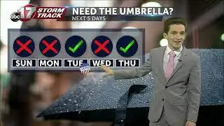 Tracking rebounding temperatures to wrap up the weekend